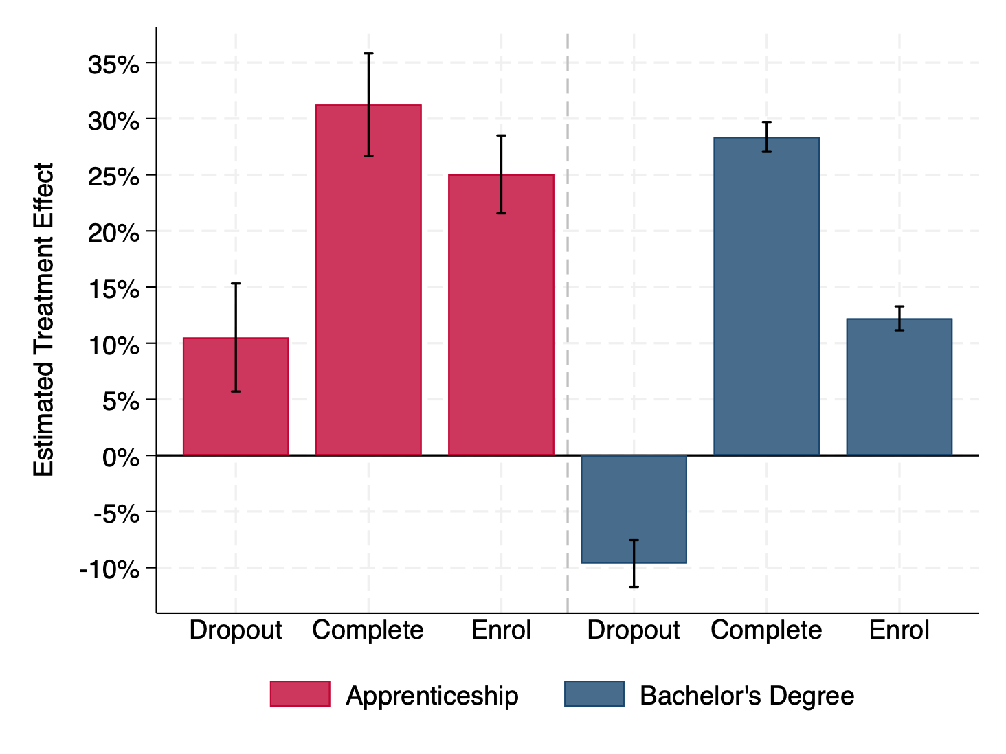 Average Treatment Effects Plot